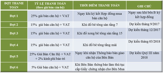 tien-do-thanh-toan-tay-ho-riverview